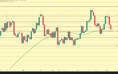 Pasar Emas Bergejolak di Tengah Ketidakpastian Ekonomi AS